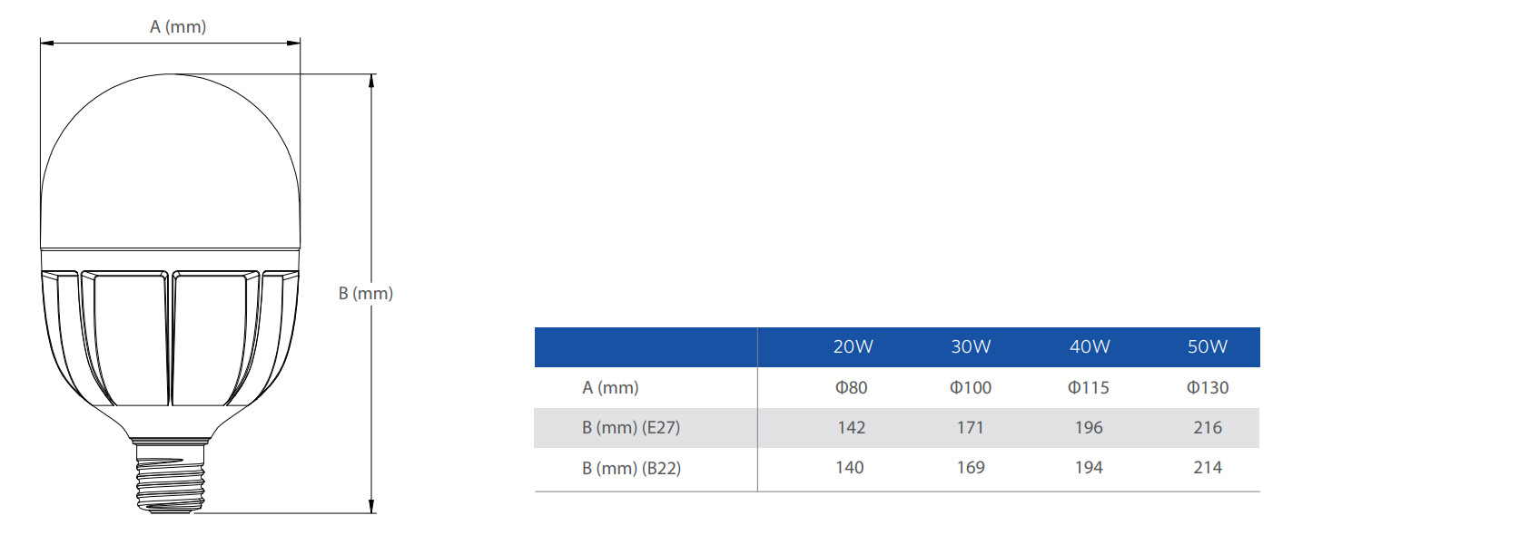 Led Eco Save High Power Bulb Opple Lighting